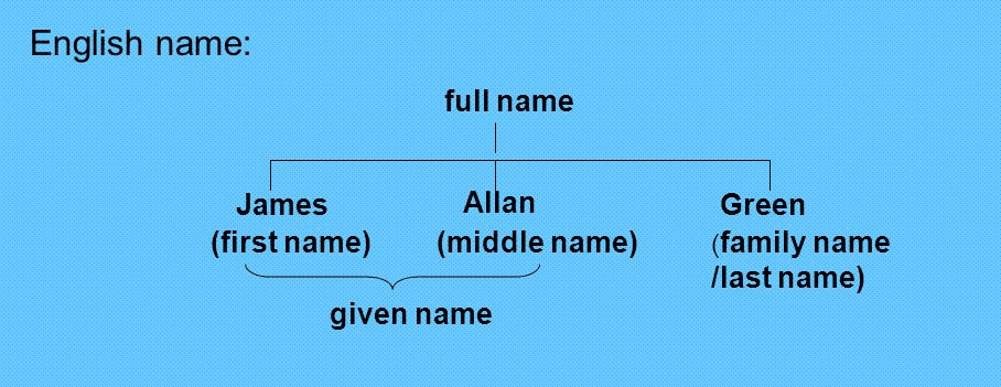Surname là gì? Những quy tắt viết tên trong tiếng anh